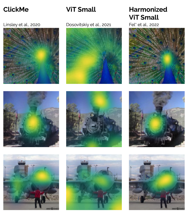 Grid of images with yellow spots indicating where humans are most likely to focus.